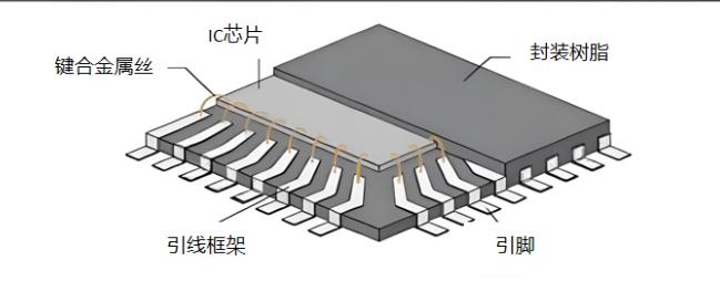 Schematic diagram of electronic lead frame strip application, Source New Materials Review.jpg Schematic diagram of electronic lead frame strip application, Source New Materials Review.jpg